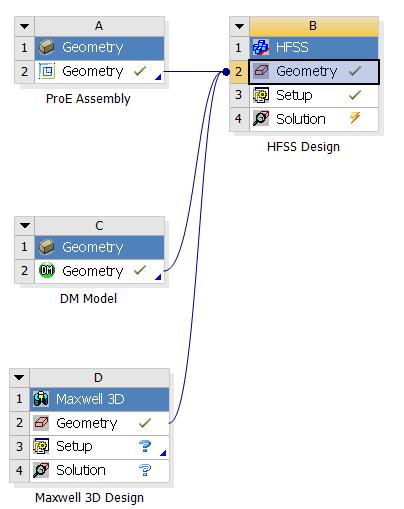 DesignModeler or Ansoft products Further geometry edits are possible in ANSYS Design