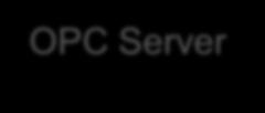 OPC Server HMI #B OPC Profinet DH+ Bacnet Others PLC DCS