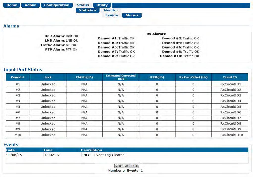 Ethernet-based Remote Product Management Revision 2 6.3.4.2 Status Monitor Pages The nested Monitor pages provide status, event logging, and operational statistics windows.