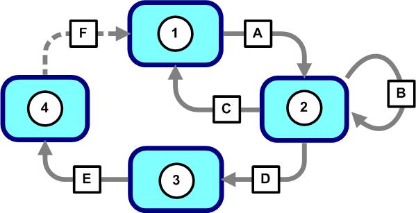 Appendix D Revision 2 D.1.2.1 CDD-880 ECM Message Processing Figure D-2 illustrates the internal logic diagram of the HCC processing of remote messages.