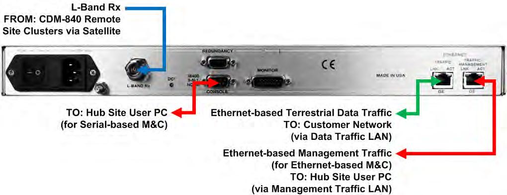Rear Panel Connections Revision 2 3.2 CDD-880 Advanced VSAT Network Hub Site Cabling Example Figure 3-3.