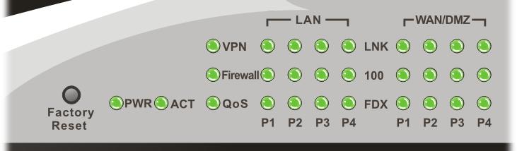 1.1 Panel Explanation LED Explanation LED Status Explanation PWR ACT VPN Firewall QoS LAN (1, 2, 3, 4) WAN/DMZ (1, 2, 3, 4) LNK 100 FDX LNK 100 FDX On Off On/Blinking Off On Off On Off On Off On Off