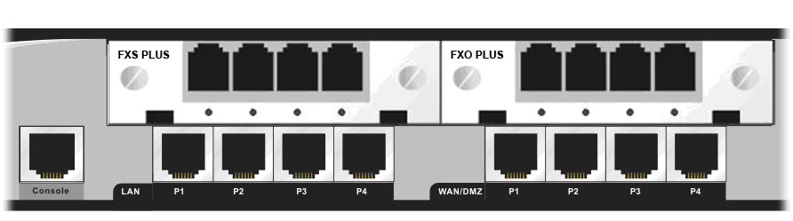Connectors Interface Console LAN (P1 ~ P4) WAN/DMZ (P1 ~ P4) FXS FXO ISDN S0/TE ISDN ALL TE Factory Reset button PWR ON/OFF Description Provided for technician use.