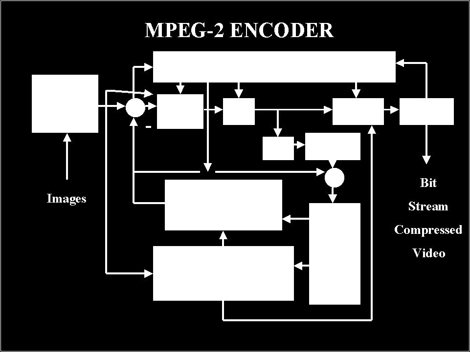 Figure 1: MPEG-2