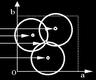 Hough transform for crcles Crcle: center (a,b) and radus r ( x a) ( y b) r For a f xed radus r, unknown gradent drecton b