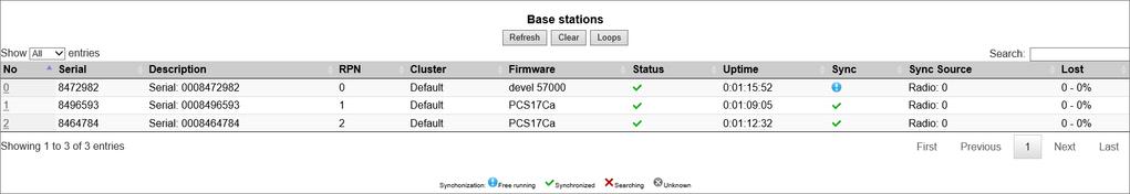 Checking Sync State of Spectralink IP-DECT Base Station You can get information about the synchronization state of the base station - the uptime and to which radio unit it synchronizes on through the