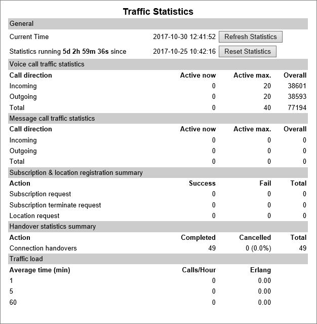 Statistics of Wireless Server This page is useful to get information about traffic on the Spectralink IP-DECT Server such as voice call traffic and message call traffic and it provides a