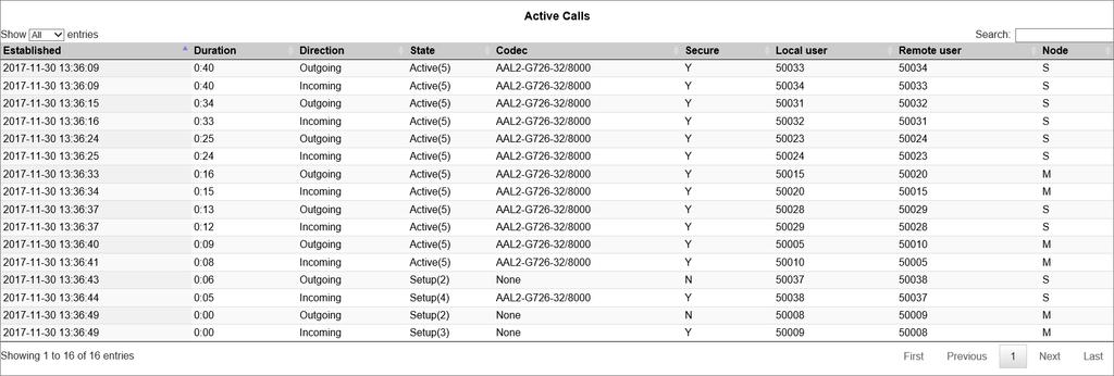 Statistics of Active Calls Click Statistics, and then click Active Calls. The Active Calls page appears.