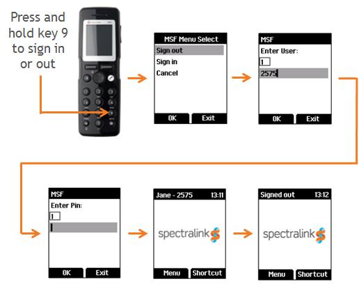 Example of Setting Up Handsets for Handset Sharing 1. A Handset Sharing License must be loaded to the Spectralink IP-DECT Server. 2.