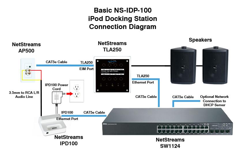 Chapter 2: Basic System Connections Use the diagram below to configure a basic system integration.