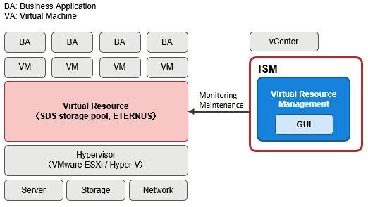 - Confirming the virtual connections on the Network Map between the physical ports of the managed nodes and the virtual machines and the virtual switches of the managed node - Confirming the VLAN and