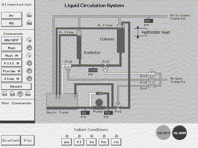 (P&T of environment), LV,, liquid radiator circulation apparatus and gas.