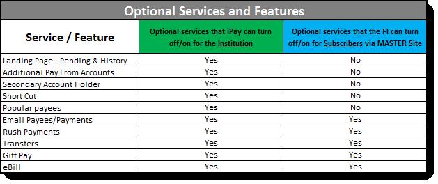 Optional Services and Features Specific services can be