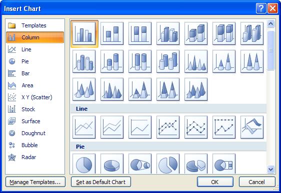 The All Chart Types option at the bottom of the menus will open the Insert Chart dialogue box.