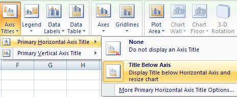This will give you options f the titles. Click on one of the options and the chart title will appear in the chart.