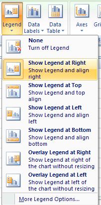 Legend The legend is the part of the chart that explains what the items in the graph actually mean. Another wd f a legend is a Key. If no legend is needed, click on the None option.