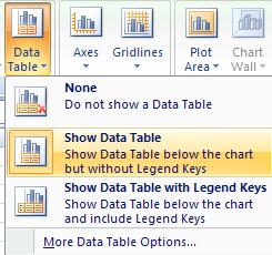 Data tables It is possible to show the data table on the same page as the chart.