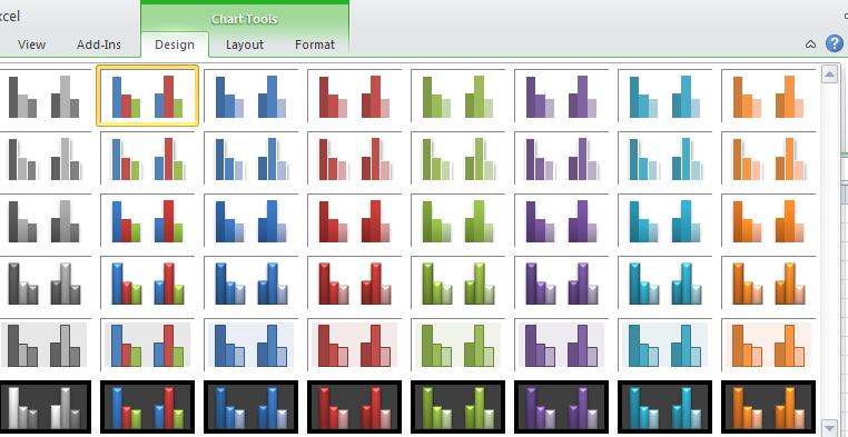 Chart/graph styles To change the chart style, click on your chart, click on the Design tab and then click on the me button f