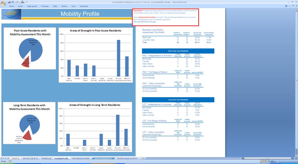 REPORTS MobilityProfile, AlarmsRestraintsFalls [QuickLinks] These sheets will display graphs with details on your residents mobility this month, and your use of Alarms, Restraints, and the occurrence