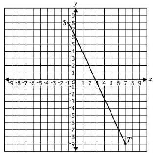 Ch 1 draw figure draw lines of symmetry Distance formula or Pythagorean