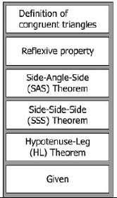 Ch 4 label angles and sides Reflexive Property Side-Side-Side (SSS)