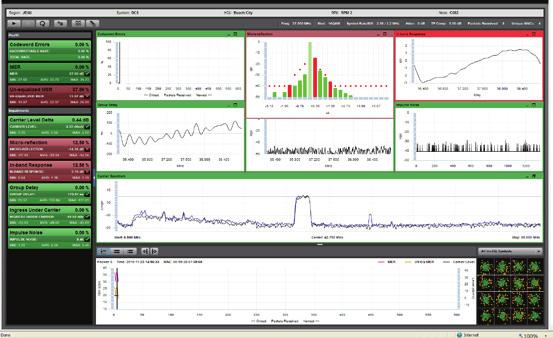 over 500,000 HFC nodes worldwide are monitored and maintained with PathTrak products Applications y View in-band and in-service faults that standard spectrum analysis tools