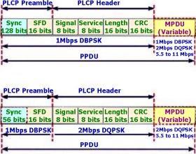 PLCP (802.