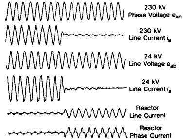 Case-2: Voltage and current waveforms as shown in Fig. (b). Case-3: Energizing the capacitor bank producing a sudden change of MVAR as shown in Fig. (c) 6.