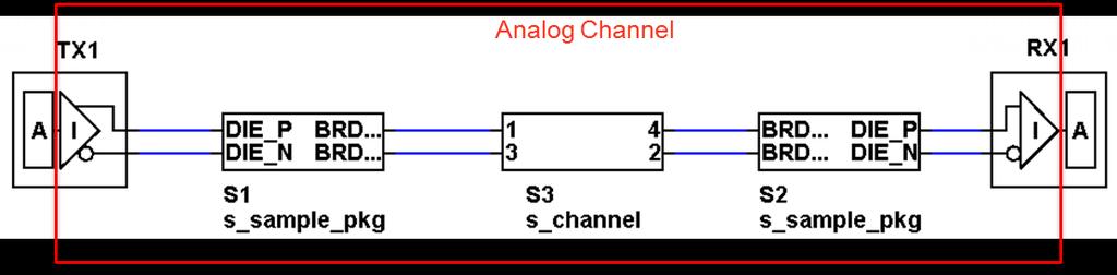 Network Characterization Inputs: Analog sections of.
