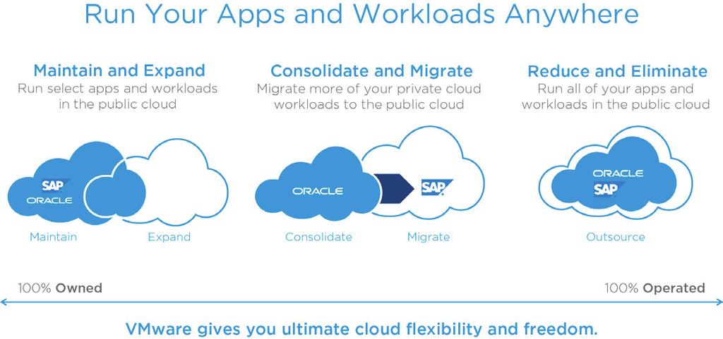 HOW CAN HYBRID CLOUD HELP ADDRESS THESE ISSUES?