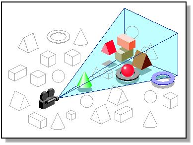 Occlusion culling Geometry hidden behind occluder cannot be seen Many complex algorithms exist to