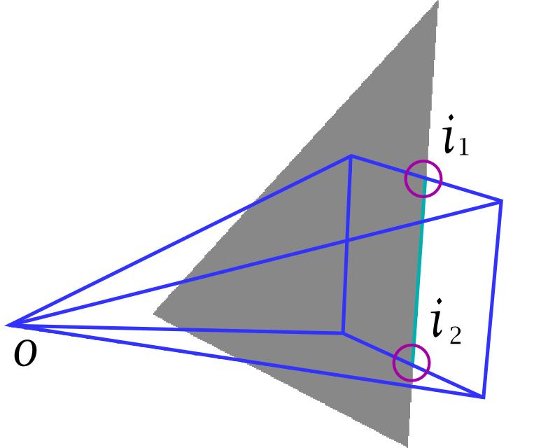 (a) (b) (c) (d) Figure 4: Diffraction frustum creation: (a) Given a frustum s origin o and its edge intersection points i 1 and i 2, (b) the edge axis e and the initial diffraction vectors d 1 and d