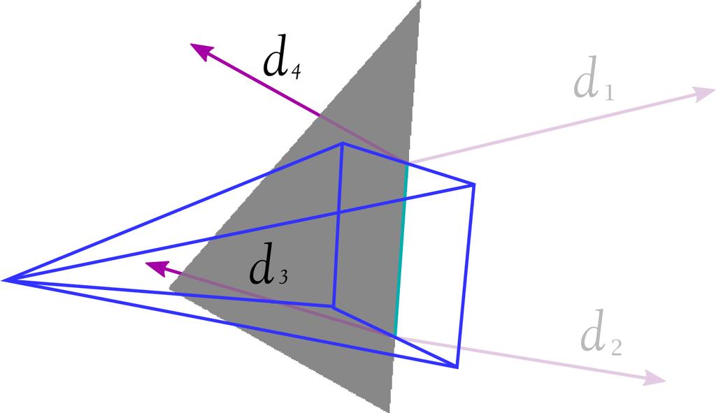 (d) We create the complete the frustum volume. (a) (b) (c) Figure 3: Edge containment check: After the frustum encounters a triangle (a), its face is projected into the triangle plane (b).