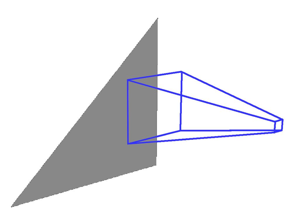 This is tested by performing intersection between the edge and the four lines that form the frustum face boundaries.