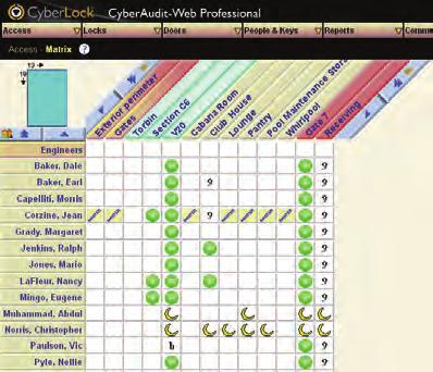 CyberAudit Software CyberAudit software manages both the CyberLock, key-centric solution, and the hard wired Flex System simultaneously.