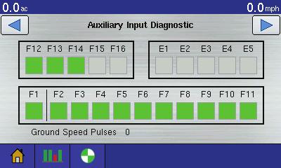 CO6 The Input Diagnostic Tab lists the number of Ground Speed Pulses coming in from the radar to the Auxiliary Module.