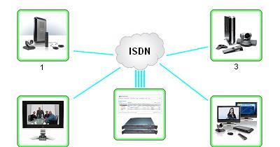 INTEGRATED SERVICES DIGITAL NETWORK ISDN (Integrated Services Digital Network) allows users