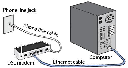 DIGITAL SUBSCRIBER LINE DSL which stands for Digital Subscriber Line, uses existing 2-wire copper
