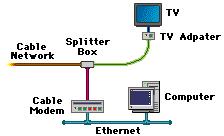 CABLE Cable Internet connection is a form of broadband access.