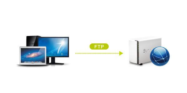 FILE TRANSFER PROTOCOL(FTP) AND TELNET FTP is a part of the Internet that enables client computers to transfer files. Default Port Number of FTP is 21.