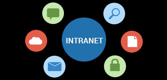 INTRANET An intranet is a computer network that uses Internet Protocol technology to share information, operational systems, or computing