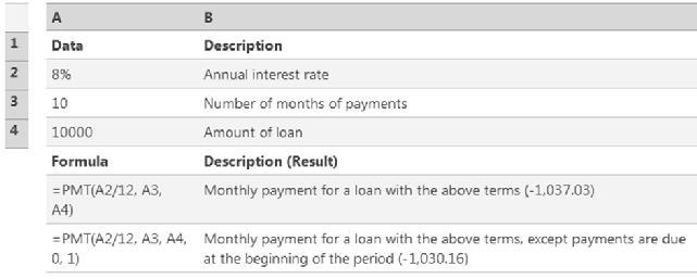 Functions (PMT) Calculates the payment for a loan based on constant payments and a constant interest rate Syntax PMT(rate,nper,pv,fv,type) Rate is the interest rate for the loan.