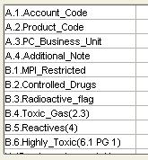 Item flex fields (panel) It is compulsory to declare the item s hazardous and restricted status if the requested item is: MPI Restricted Controlled drugs Radioactive Toxic gas (UN 2.