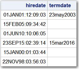 the SAS date portion of HIREDATE using the DATEPART function b) Convert TERMDATE to