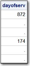 Calculate the number of days between the hire and termination dates DATDIF function 4c)