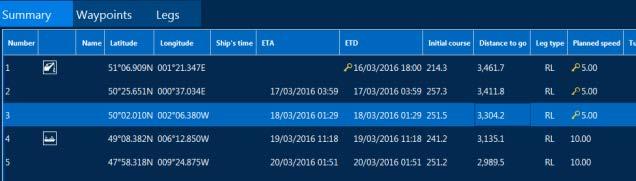 If required, you can plan for a waiting time at a waypoint by entering a different ETA and ETD at a waypoint.