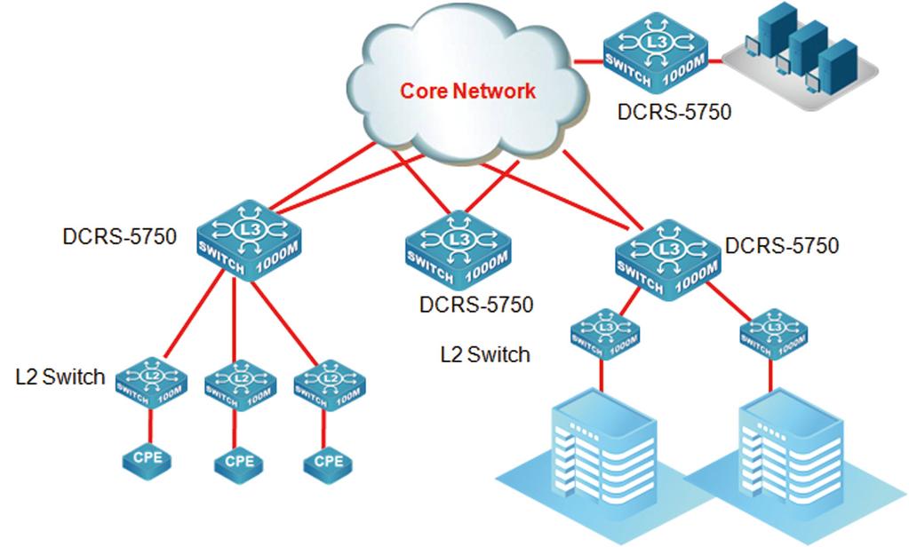 DCRS-5750-52T/ 52T-DC/52T-POE RIPv1/v2, static and default route provide dynamic routing by exchanging routing information with other Layer 3 switches and routers.