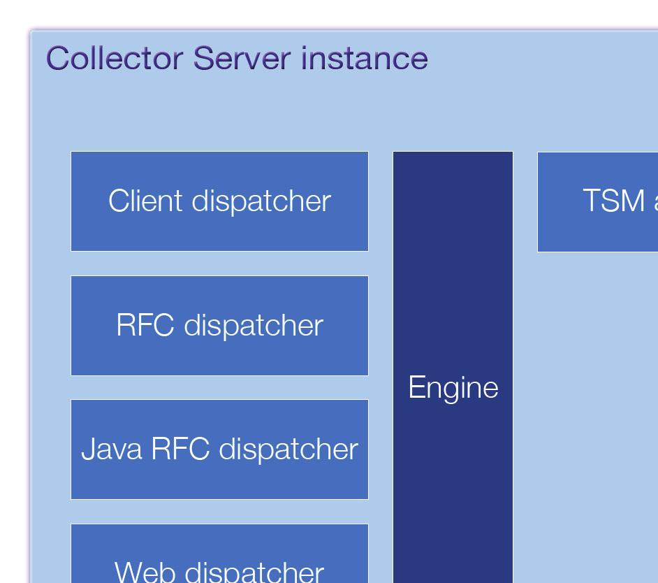 Chapter 5. Configuring Collector Server You must configure at least one instance of Collector Server. You create and manage your instances in Configuration Feature of Content Collector for SAP.