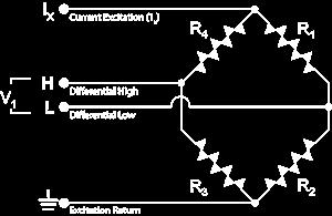 Resistive-Bridge Type and Circuit Diagram Four Wire Full Bridge CRBasic Instruction and Fundamental Relationship CRBasic Instruction: Resistance() Fundamental Relationship 1 : Relational Formulas