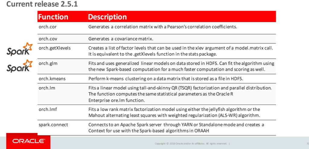 ORAAH MR Hadoop & Spark Functions